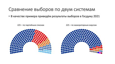 Российская система выборов: почему она не справляется с обеспечением честности