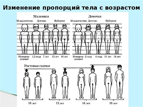 Рост и развитие организма как причина затрудненного дыхания