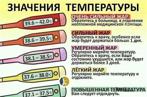 Рост температуры