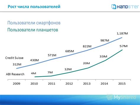 Рост числа пользователей банкоматов