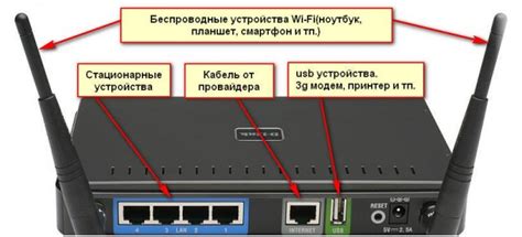 Роутер Билайн: быстрое и стабильное подключение к интернету