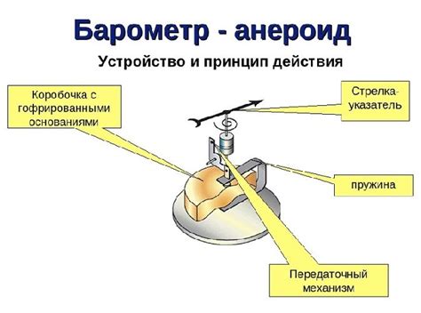 Ртутный барометр: устройство и принцип работы