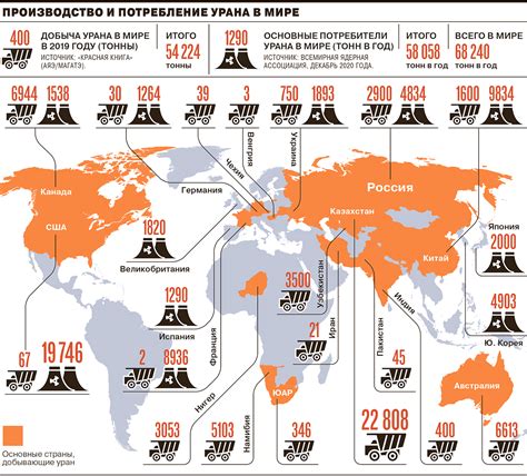 Рудники урана в России