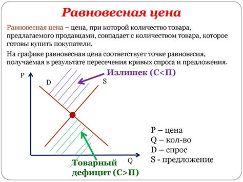 Руководство для нахождения цены равновесия в экономике