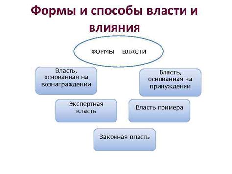 Руководство и способы