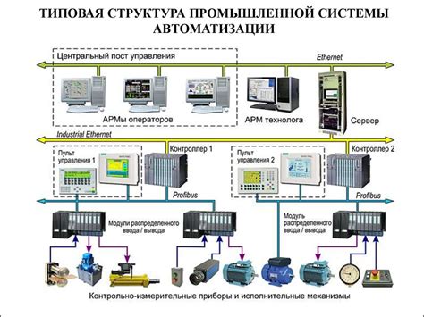 Руководство по автоматизации и автоматической добыче ресурсов