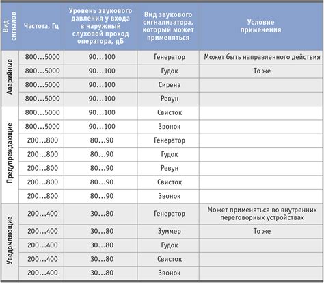 Руководство по настройке звуковых сигналов сообщений