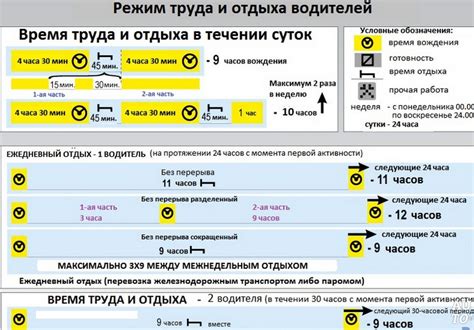 Руководство по настройке карты водителя в тахографе