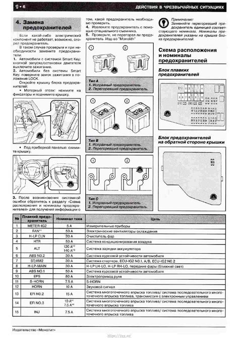 Руководство по настройке музыки Toyota Camry 50