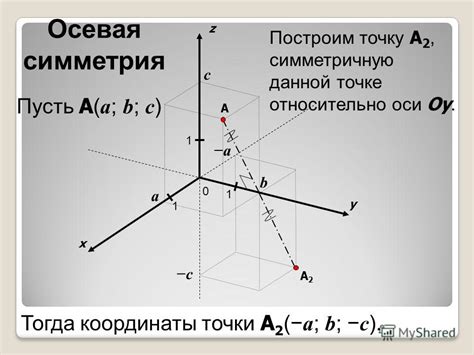 Руководство по построению точки на трехмерной координатной плоскости