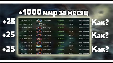 Руководство по публичной отдаче рейтинга ММР