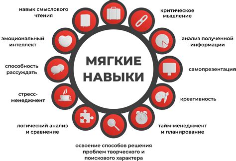 Руководящие навыки и командование: