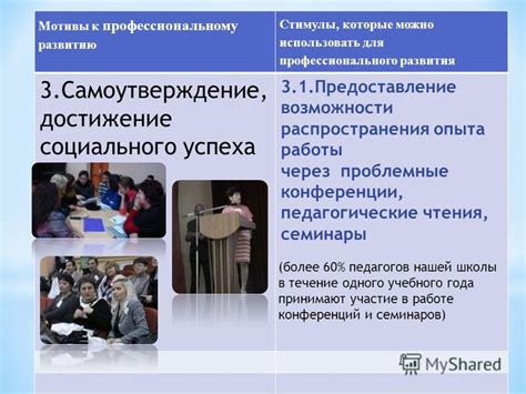 Самоутверждение через откровенность
