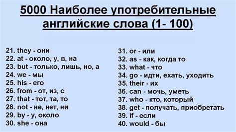Самые популярные варианты перевода слова "ежик" на английский
