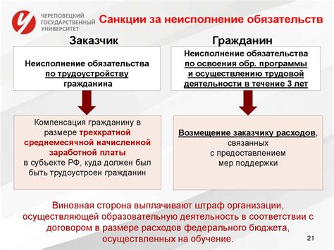 Санкции за неисполнение рассрочки