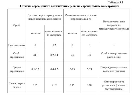 Сантехника: оценка работоспособности и качества материалов