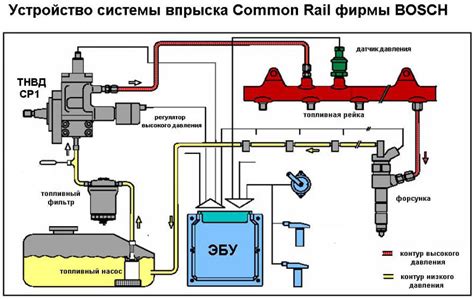 Сбои в системе подачи топлива
