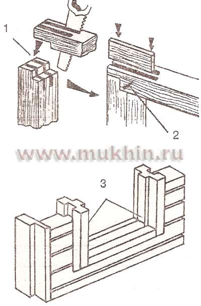 Сборка и закрепление обода