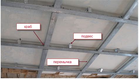 Сборка и крепление каркаса