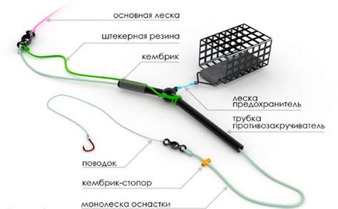Сборка и настройка жака для рыбалки