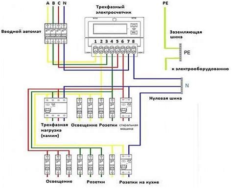 Сборка и подключение оборудования