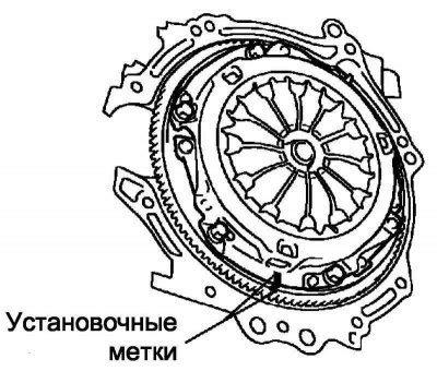 Сборка и проверка настроенного сцепления