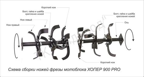 Сборка и установка мотоблока