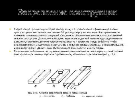 Сборка и фиксация венка