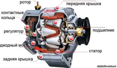 Сборка корпуса угольного генератора