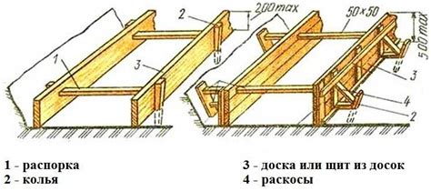 Сборка основной рамы и досок