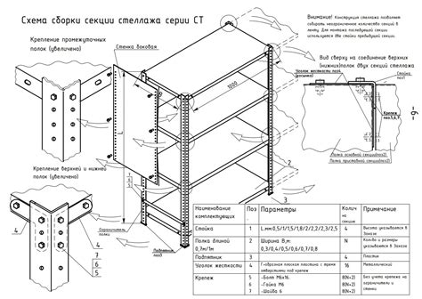 Сборка стеллажа по инструкции