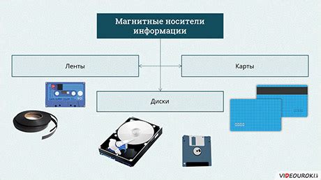 Сбор и предоставление дополнительной информации