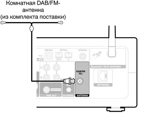 Сброс настроек радио
