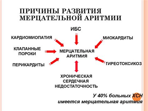 Свободное трепетание холода
