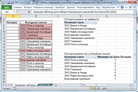 Сводная таблица значений