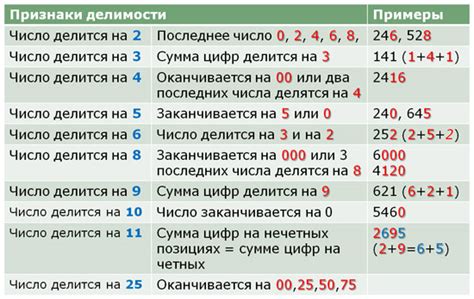 Свойства делимости на большие числа