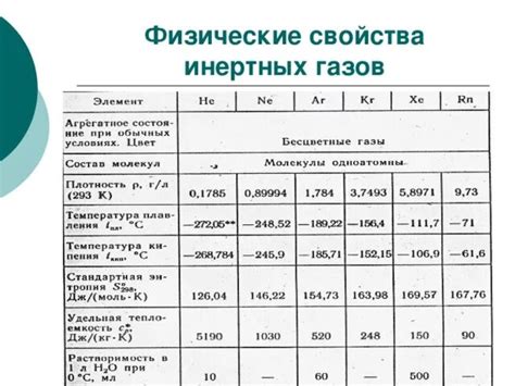 Свойства инертных газов
