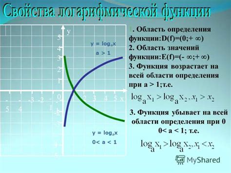 Свойства логарифмической функции для определения аргумента нуля