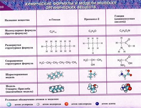 Свойства молекул масла