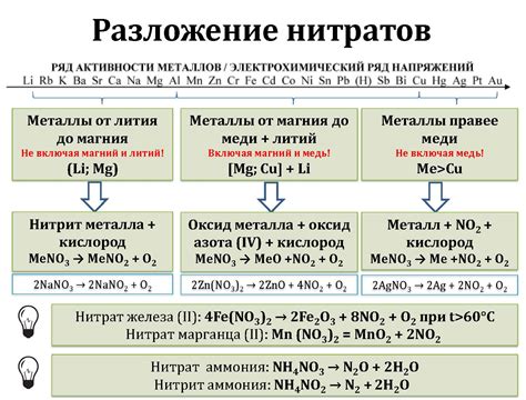 Свойства оксида азота 2