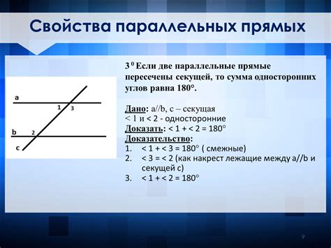 Свойства параллельных прямых на координатной плоскости
