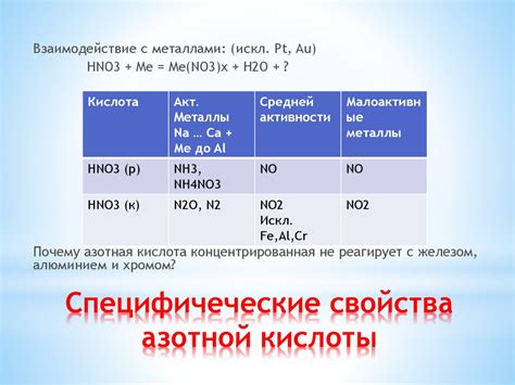 Свойства реакции азотной кислоты и алюминия