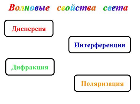 Свойства света