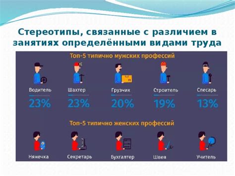 Связанные стереотипы
