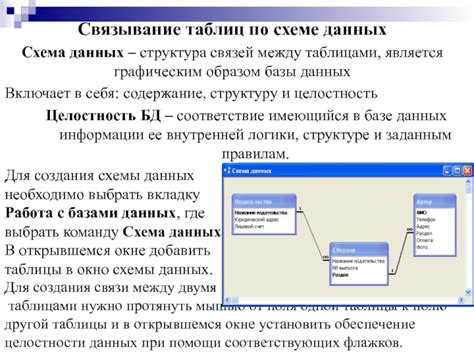 Связывание джораба по схеме