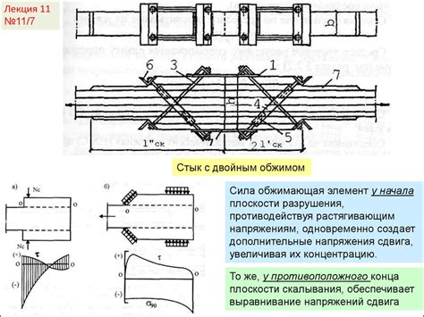 Связывание основного карманного элемента
