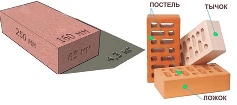 Связывание шамотного и красного кирпича: надежные способы и техники