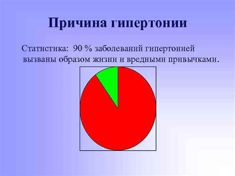 Связь гипертонии с образом жизни