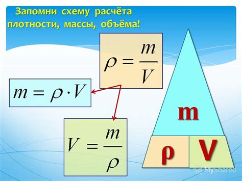 Связь массы и объема