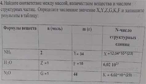 Связь между массой и количеством вещества